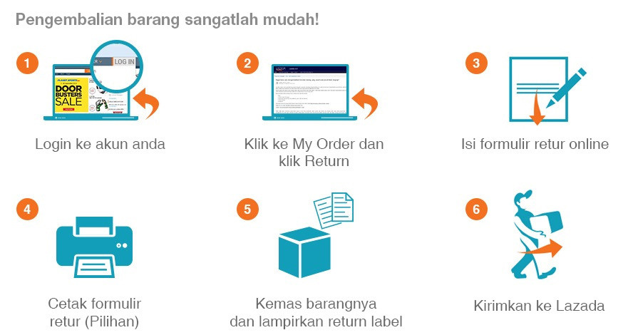 profil-perusahaan-lazada-indonesia