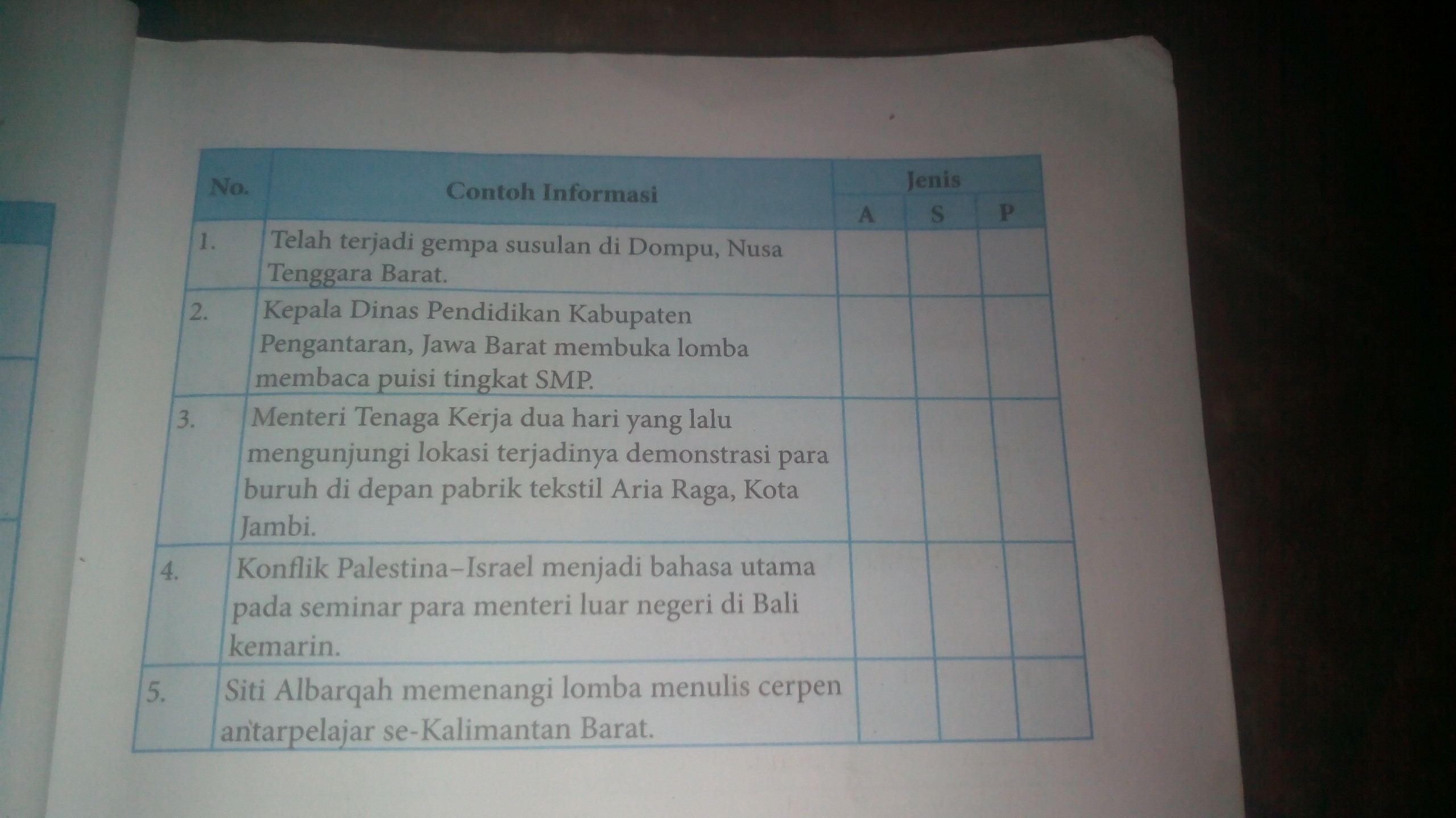 Hal-hal yang Merusak Bahasa di Nusantara