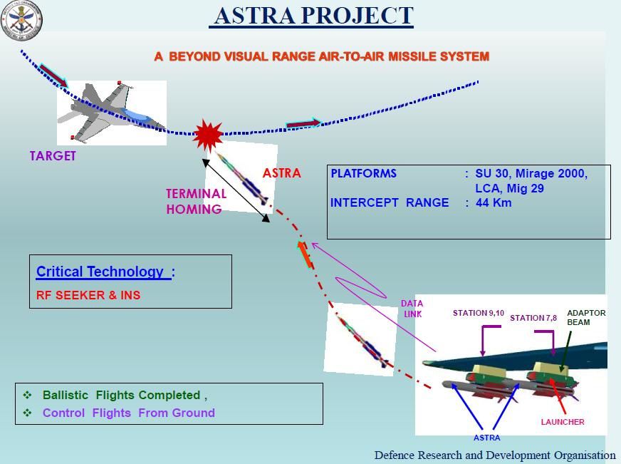 Air range. Astra aire. Позиция BVR. Частота в Африке Air to Air. Ballistic Missile Flight pattern.