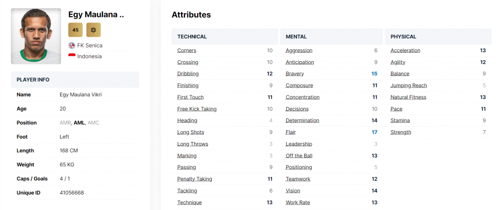 Wonderkid Indonesia Di Football Manager 2022