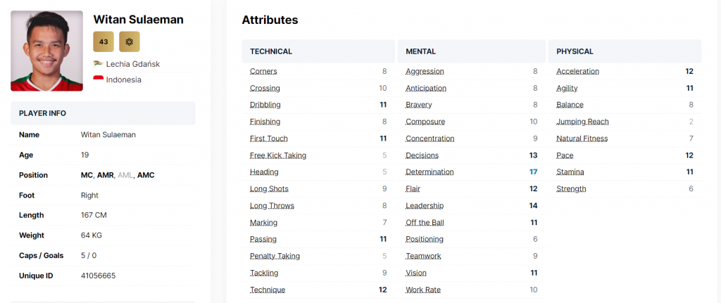 Wonderkid Indonesia Di Football Manager 2022