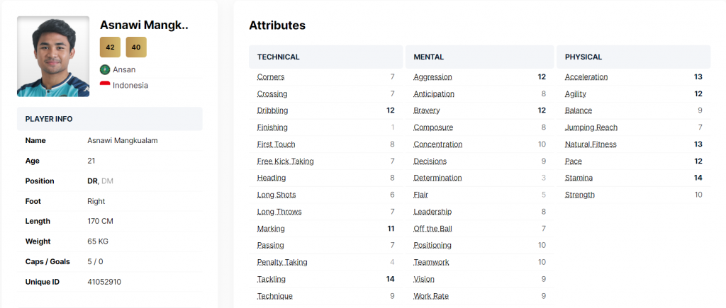 Wonderkid Indonesia Di Football Manager 2022