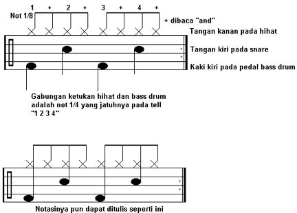 TIPS BAGI PEMAIN DRUM AGAR BERMAIN DENGAN MAKSIMAL