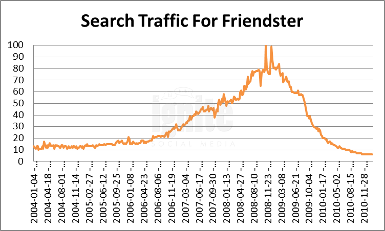 Revolusi friendster.com Si Bocah Yang Telah Lama Hilang