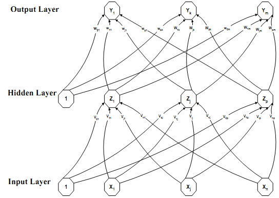&#91;ASK&#93; Konsep Backpropagation