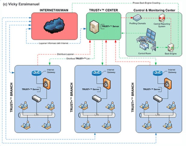 Software Pengaman Komputer