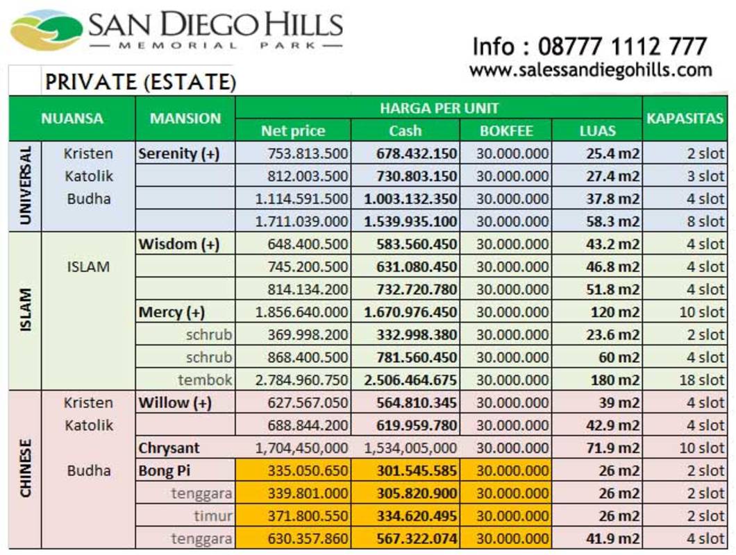 San Diego Hills Pemakaman Mewah Indonesia, Segini Harga yang Harus Dibayar, Berminat?