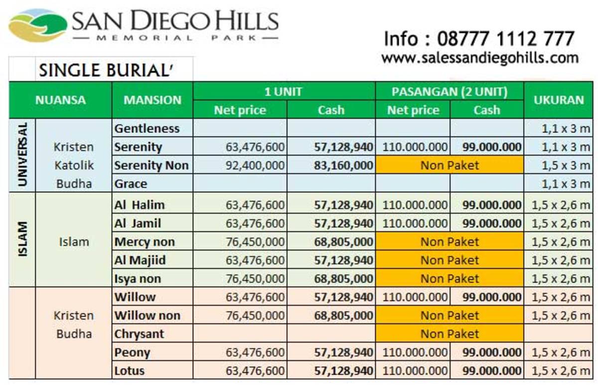 San Diego Hills Pemakaman Mewah Indonesia, Segini Harga yang Harus Dibayar, Berminat?