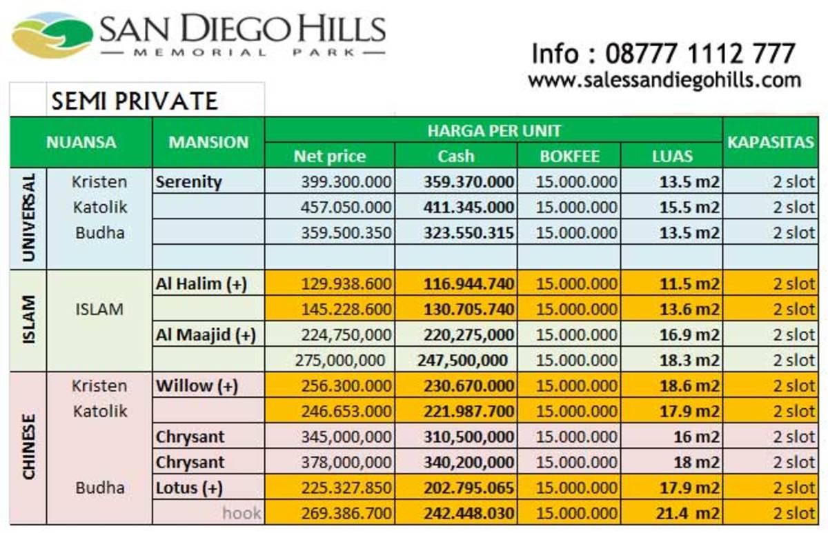 San Diego Hills Pemakaman Mewah Indonesia, Segini Harga yang Harus Dibayar, Berminat?