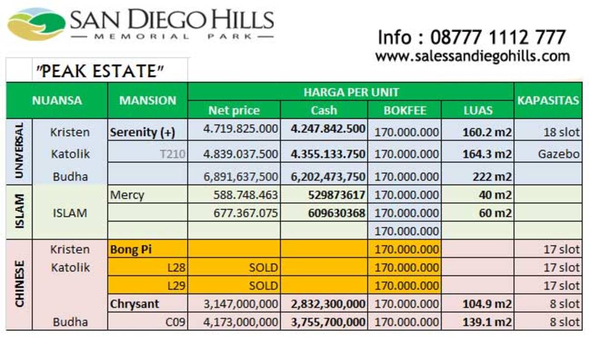 San Diego Hills Pemakaman Mewah Indonesia, Segini Harga yang Harus Dibayar, Berminat?