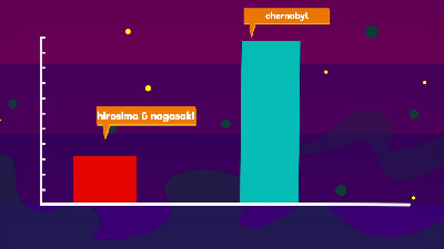 Ternyata Tidak Semua Radiasi Berbahaya Kok. *Disertai Animasi Menarik Gan