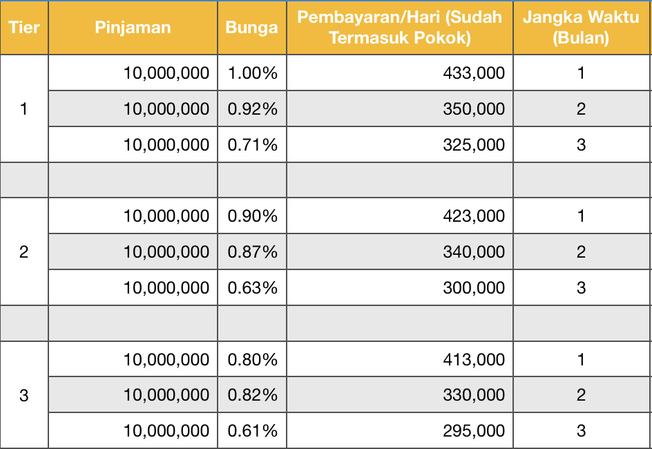 investasi-konveksi-baju-tidur