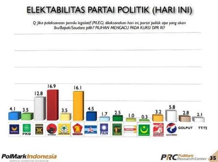 Meme Politik Lucu untuk disebar