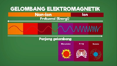 Ternyata Tidak Semua Radiasi Berbahaya Kok. *Disertai Animasi Menarik Gan