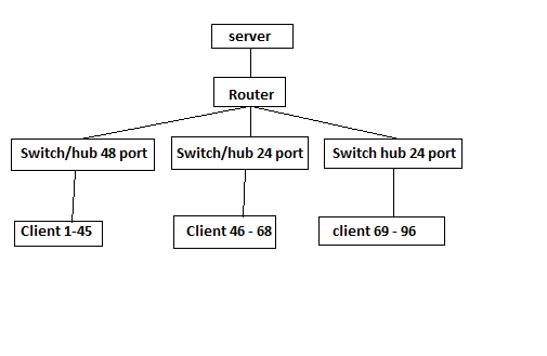 ask-cara-membuat-96-client-dan-1-server