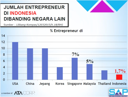 mau-jadi-tuan-atau-jadi-karyawan-yang-penting-bagaimana-menjadi-orang-yang-top