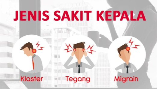 Kondisi kepala sakit ̿̿’̿’̵͇̿̿=(•̪●)=/̵͇̿̿/’̿̿ ̿ ̿ ̿