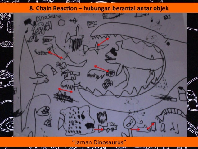 10 keajaiban gambar anak &#91;Yang terlupakan&#93;