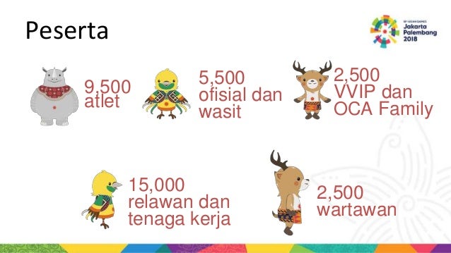 Asian Games 2018 Ujian Jiwa Pahlawanan Kekinian