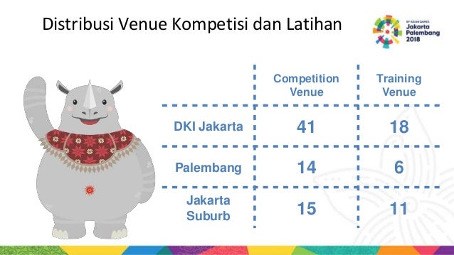 Asian Games 2018 Ujian Jiwa Pahlawanan Kekinian