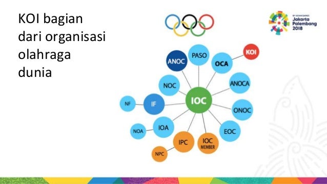 Asian Games 2018 Ujian Jiwa Pahlawanan Kekinian