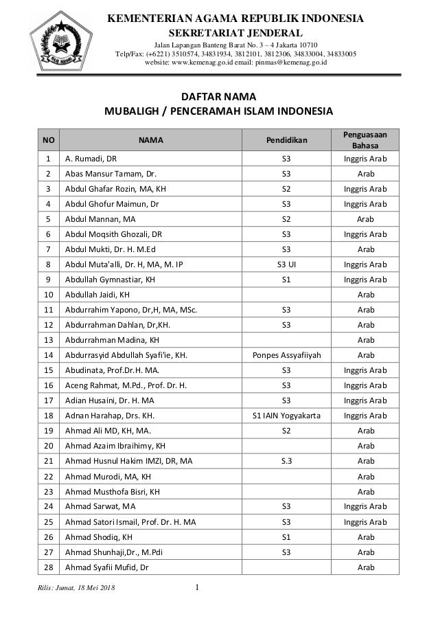 Kemenag Rekomendasikan 200 Nama Ini sebagai Penceramah, Siapa Saja?