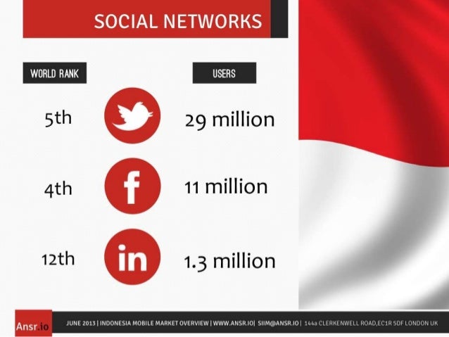 Hari Gini Agan belum Jualan Online? Baca Fakta Ini!