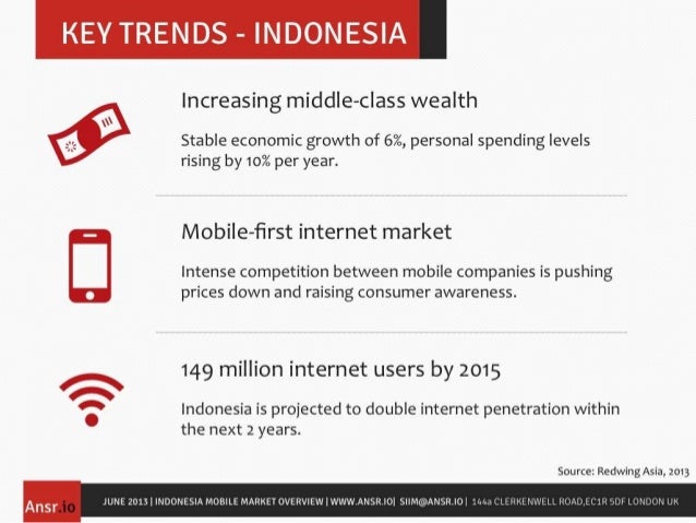 Hari Gini Agan belum Jualan Online? Baca Fakta Ini!