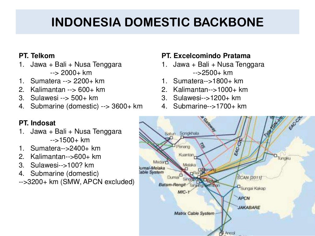 Sebab Internet Indonesia Lambat