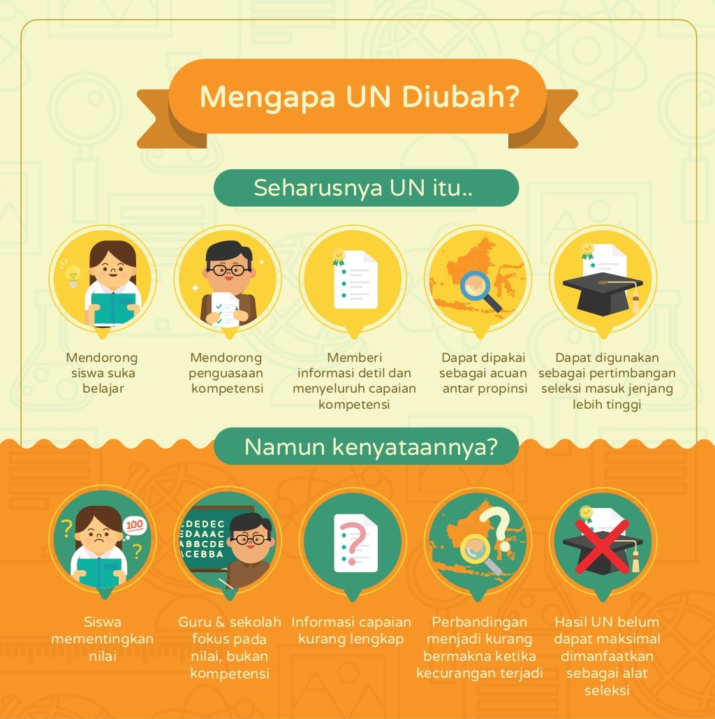 Infografis Ujian Nasional 2015