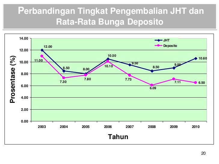 Kenalan sama BPJS Ketenagakerjaan, yuk! (dulunya Jamsostek, gan!)