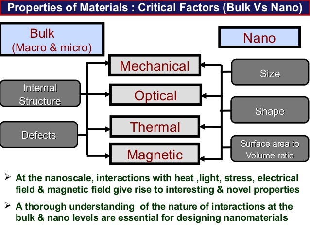 10 Fakta Mencengangkan tengtang NANOTECHNOLOGY
