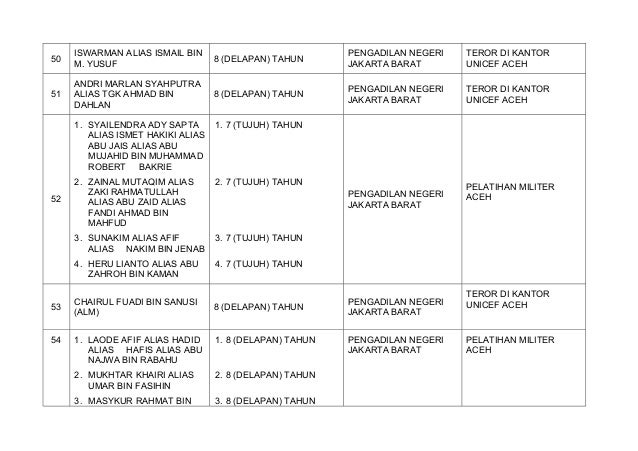 (HOT NEWS) Satu Pelaku Bom Sarinah teridentifikasi (Tukang Urut Aman Abdurahman)