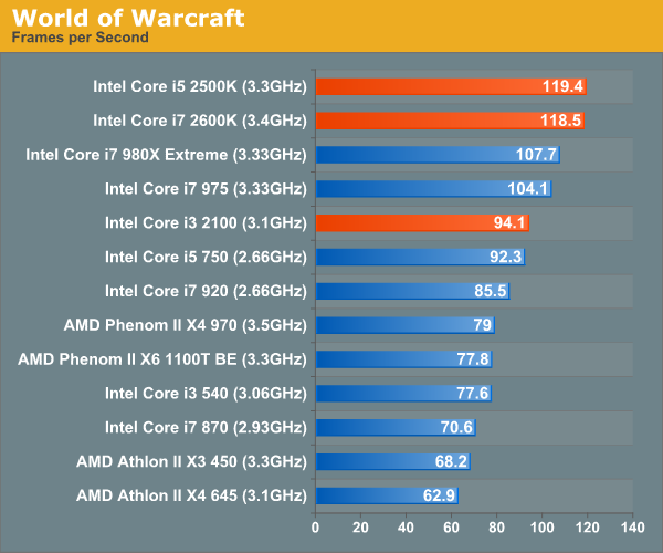 Intel Core i5 2500K Costa Rica (6M Cache, up to 3.70 GHz) :D