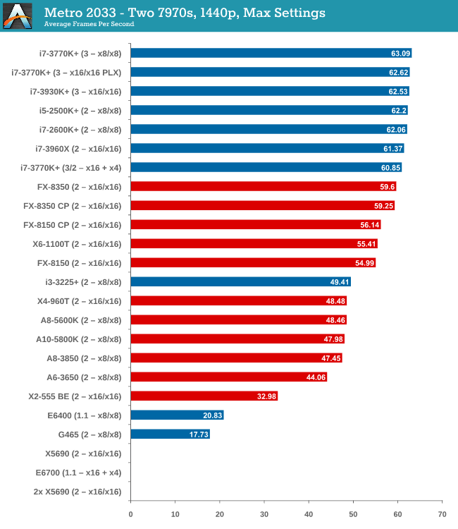 A10 vs i5. Benchmark GPU. I3 2370m характеристики.