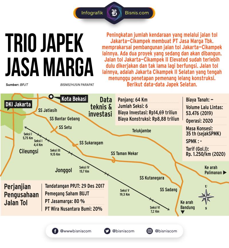 Tol Japek II Jakarta–Bandung Cuma 1 Jam, Masih Butuh Kereta Cepat??
