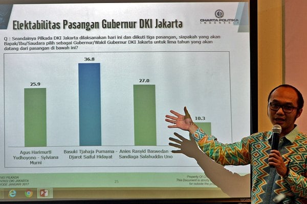 Anies Baswedan Diprediksi Menang Satu Putaran