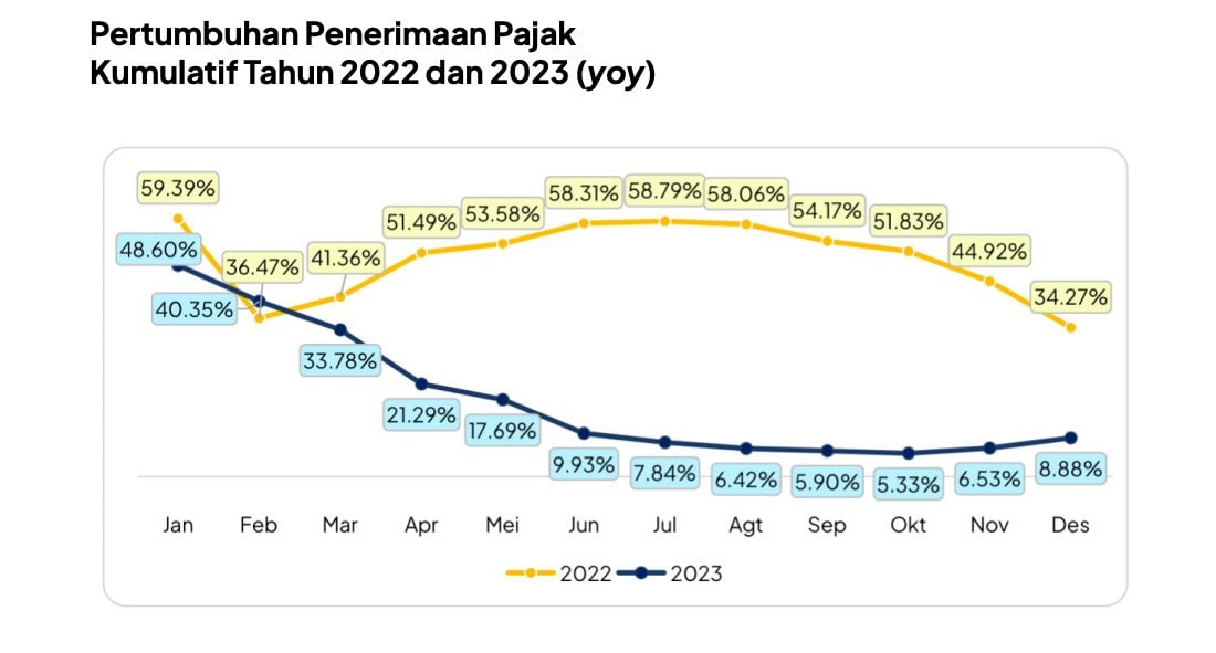  Beban Berat Kelas Menengah Kala PPN Naik jadi 12%