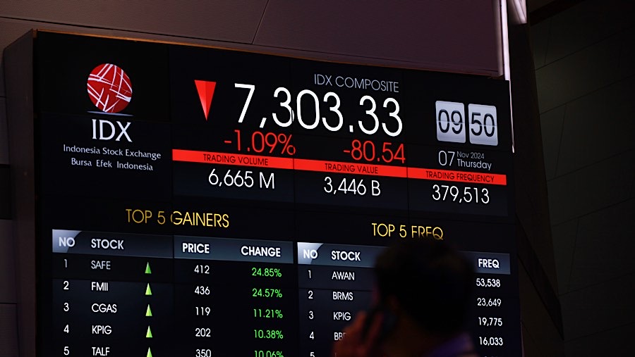 IHSG Anjlok 1% ke 7.088, Empat Saham Bank Besar RI Ambles