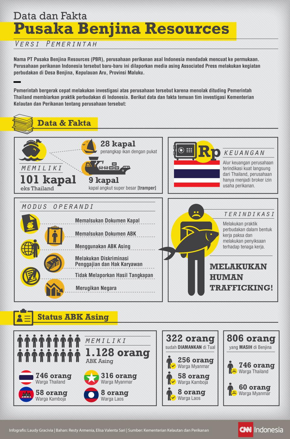 Bisa Jadi Seafood yang agan makan hasil perbudakan nelayan Bejina &#91;Bonus Infografis&#93;