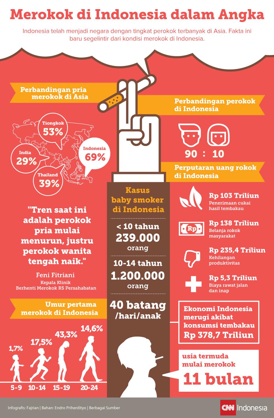 INDONESIA DALAM ROKOK