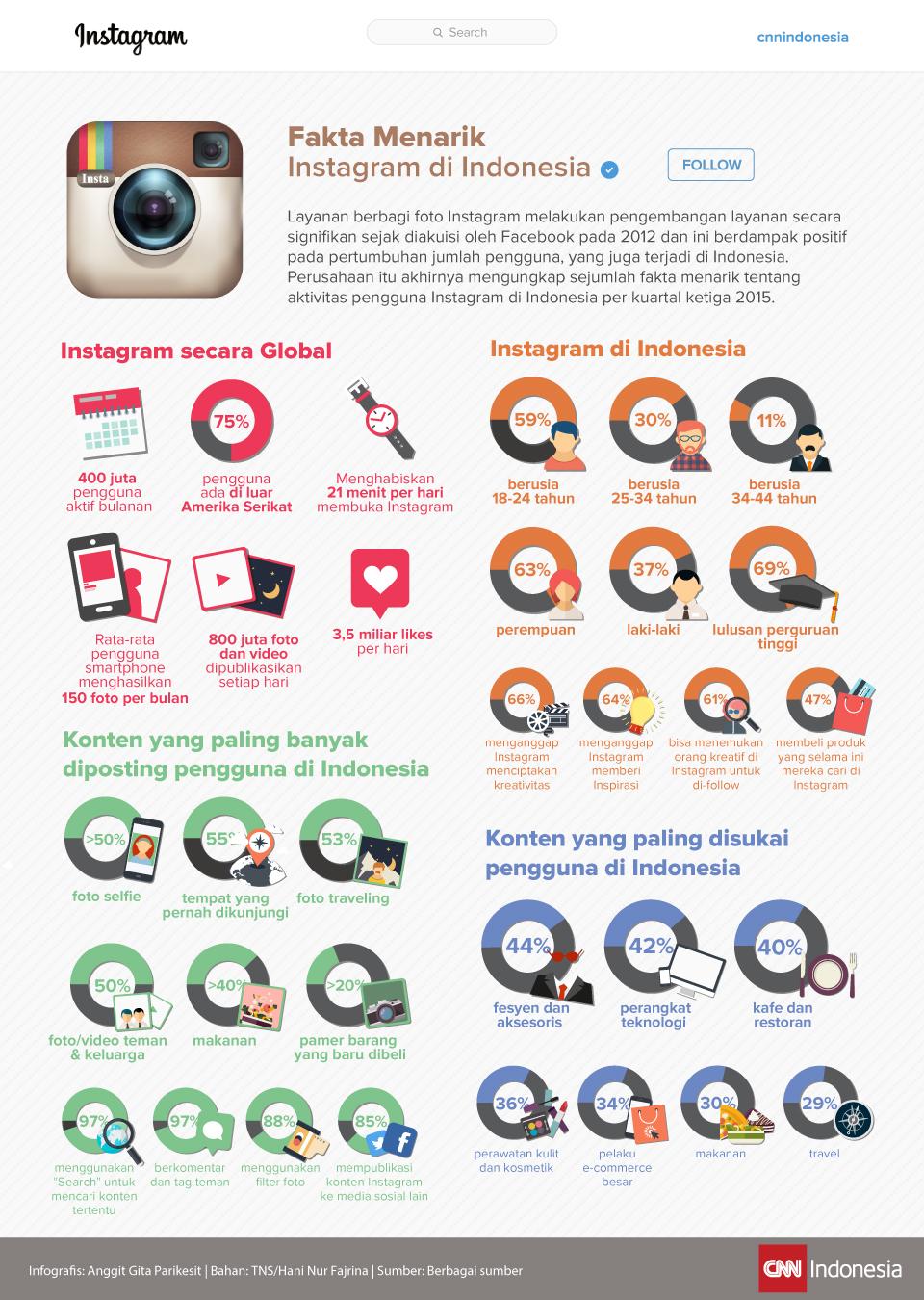 Begini Gan, Contoh Desain INFOGRAFIS Keren dan Informatif dari Berbagai Topik!
