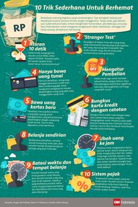 Begini Gan, Contoh Desain INFOGRAFIS Keren Dan Informatif Dari Berbagai ...