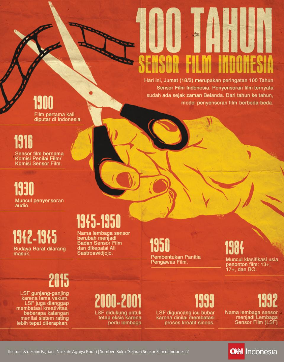 Begini Gan, Contoh Desain INFOGRAFIS Keren dan Informatif dari Berbagai Topik!