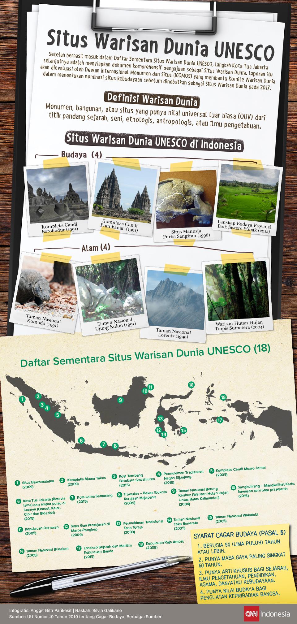 Begini Gan, Contoh Desain INFOGRAFIS Keren dan Informatif dari Berbagai Topik!