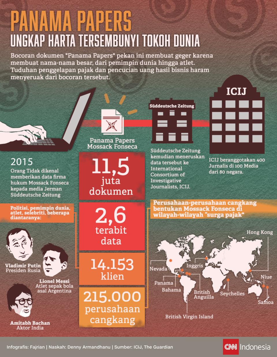 Begini Gan, Contoh Desain INFOGRAFIS Keren dan Informatif dari Berbagai