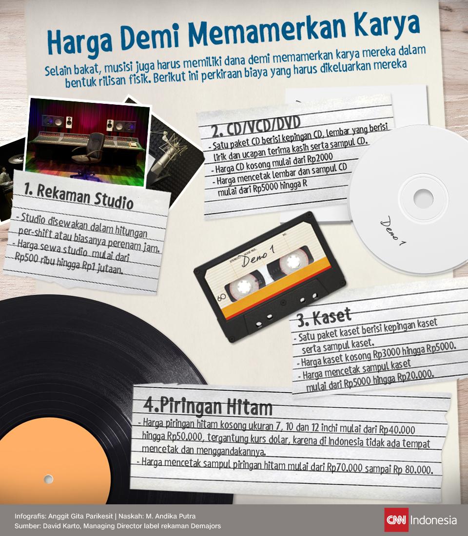 Begini Gan, Contoh Desain INFOGRAFIS Keren dan Informatif dari Berbagai Topik!