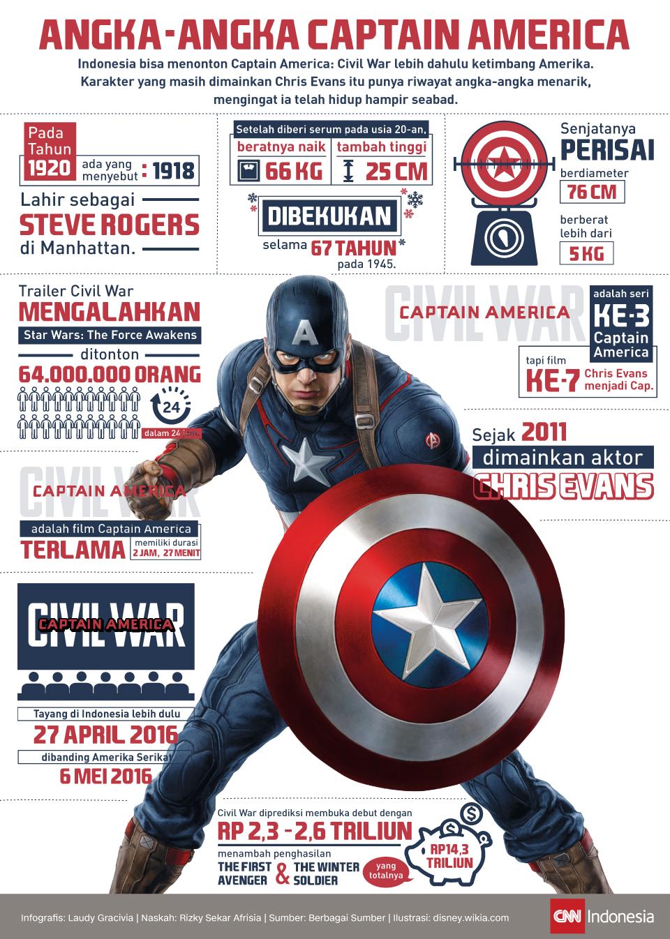 Begini Gan, Contoh Desain INFOGRAFIS Keren dan Informatif dari Berbagai Topik!