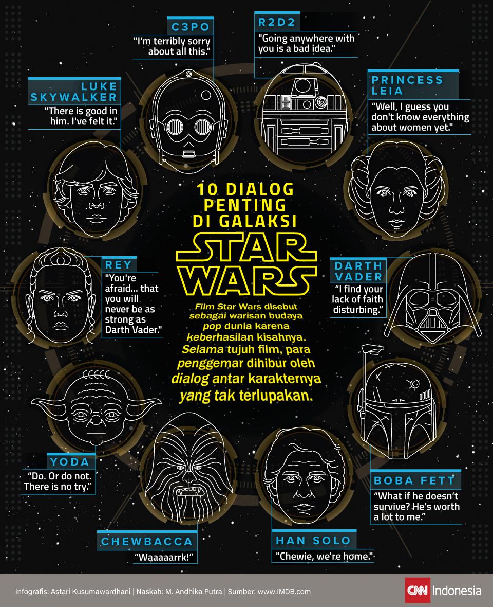 Begini Gan, Contoh Desain INFOGRAFIS Keren dan Informatif dari Berbagai Topik!