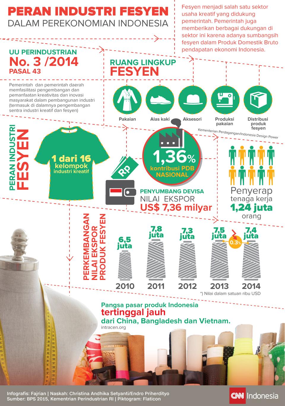 Begini Gan, Contoh Desain INFOGRAFIS Keren dan Informatif dari Berbagai